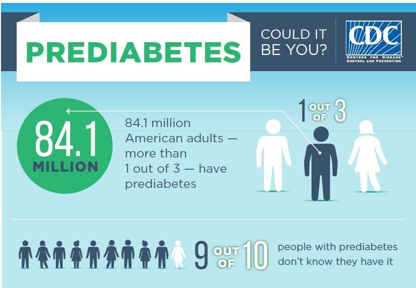 A chance to change: Prediabetes can be remedied through better lifestyle choices